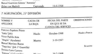 21ª División de la 2ª Agrupación Guerrillera. Fuente: DÍAZ DÍAZ, Benito (coord.), La guerrilla en Castilla-La Mancha, Ciudad Real, Almud, ediciones de Castilla-La Mancha, Biblioteca Añil, 2004, pp. 157-158.